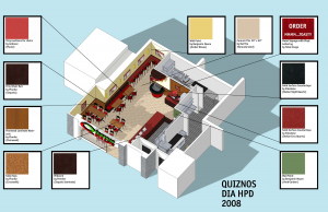 Quiznos Store Design